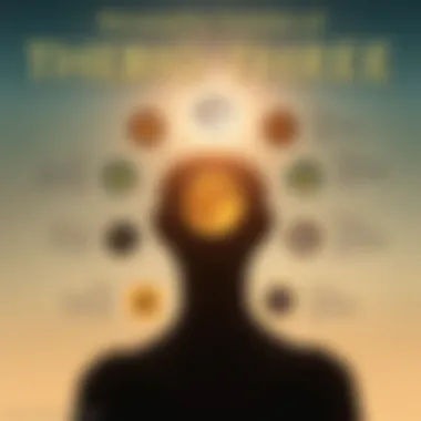 Infographic illustrating personality traits linked to Sun, Moon, and Rising signs