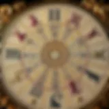 A celestial chart depicting zodiac signs