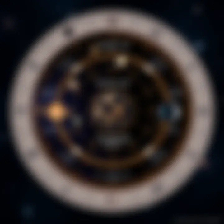 Planetary Effects on Individual Traits Diagram showing planetary effects on personality traits