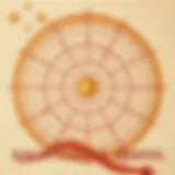 Astrological chart highlighting Sagittarius rising