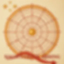 Astrological chart highlighting Sagittarius rising