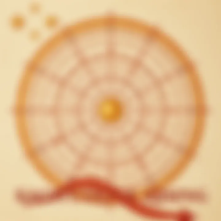 Astrological chart highlighting Sagittarius rising